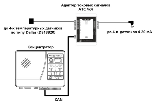 Линейка оборудования АСУД ОБЬ